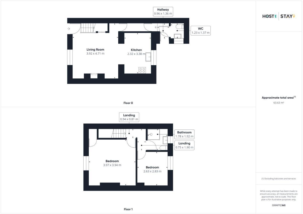 Host & Stay - Kurnell Cottage Staithes Exterior foto